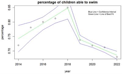 Changes in self-reported health and wellbeing outcomes in 36,951 primary school children from 2014 to 2022 in Wales: an analysis using annual survey data